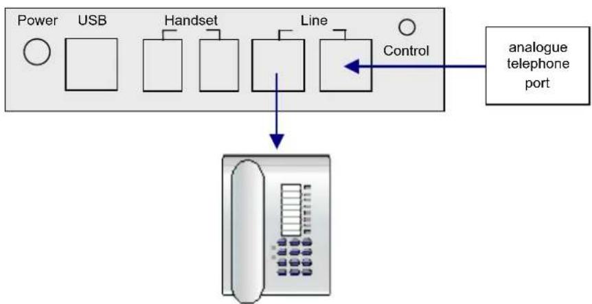 Beyertone CR-100 USB - Interfacing to the telephone's analogue connection line - 1