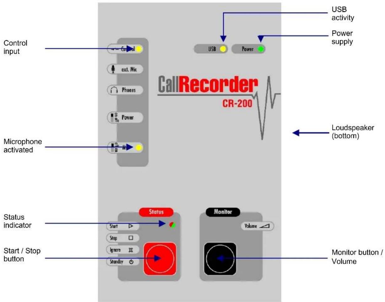 Control input Control ext. Mic Phones Power Microphone activated CallRecorder CR-200 USB Power USB activity Power supply Loudspeaker (bottom) Status indicator Start / Stop button Status Monitor Volume Standby Monitor button / Volume