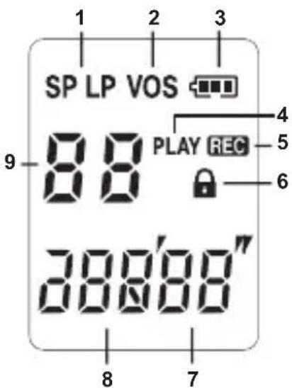 AUDIOLINE VR-C10 - DISPLAY INDICATORS - 1