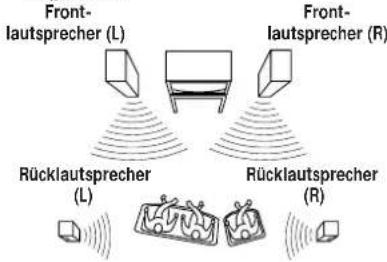 Front- lautsprecher (L) Front- lautsprecher (R) Rücklautsprecher (L) Rücklautsprecher (R)