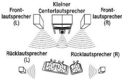 Front- lautsprecher (L) Kleiner Centerlautsprecher Front- lautsprecher (R) Rücklautsprecher (L) Rücklautsprecher (R)