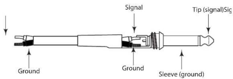 Signal Tip (signal)Sig Ground Ground Sleeve (ground)