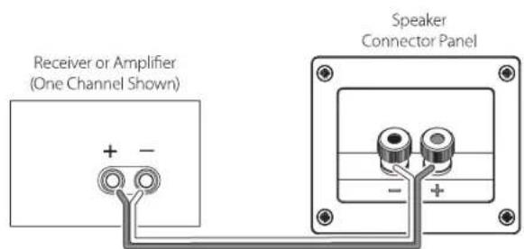 JBL Studio 280 - BI-WIRE CONNECTION - 1