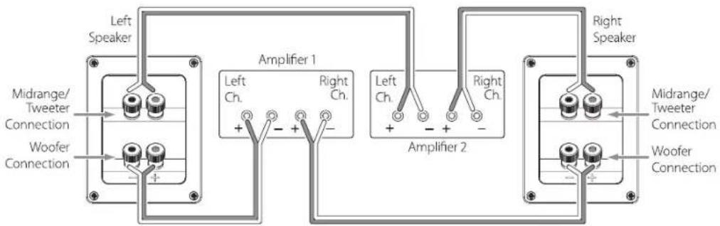 JBL Studio 280 - BI-WIRE CONNECTION (STUDIO 290/280/270) - 4