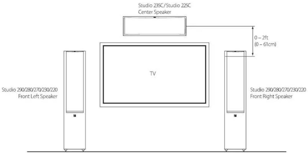 JBL Studio 210 - Studio 235C / Studio 225C - 1