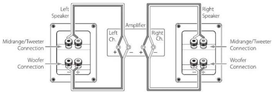 JBL Studio 210 - BI-WIRE CONNECTION (STUDIO 290/280/270) - 3
