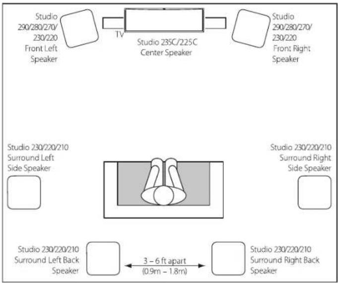 JBL Studio 210 - STUDIO 230/220/210 - SURROUND CHANNELS (7.1-CHANNEL SYSTEM) - 1