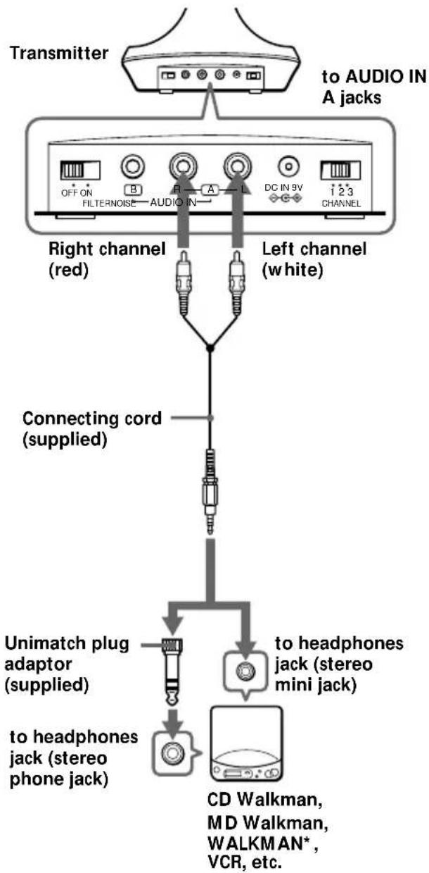 SONY MDR-RF875RK - Setting up the transmitter - 1