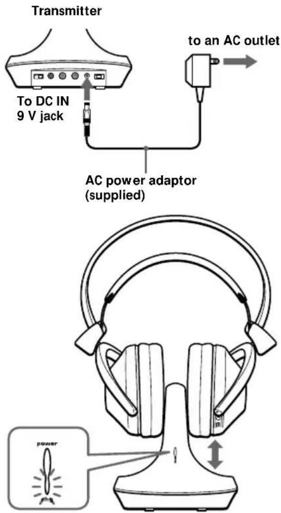 Transmitter To DC IN 9 V jack to an AC outlet AC power adaptor (supplied) power