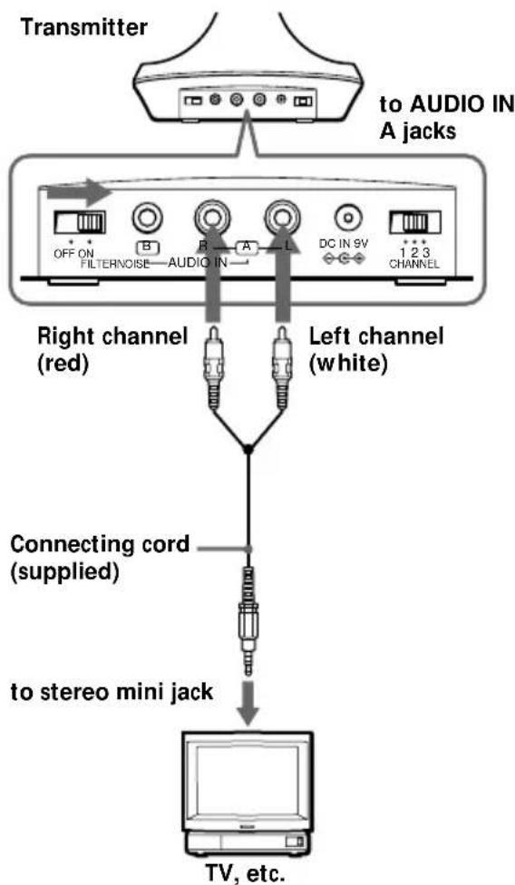 Transmitter to AUDIO IN A jacks OFF ON B A DC IN 9V 1 2 3 FILTERNOISE AUDIO IN CHANNEL Right channel (red) Left channel (white) Connecting cord (supplied) to stereo mini jack TV, etc.