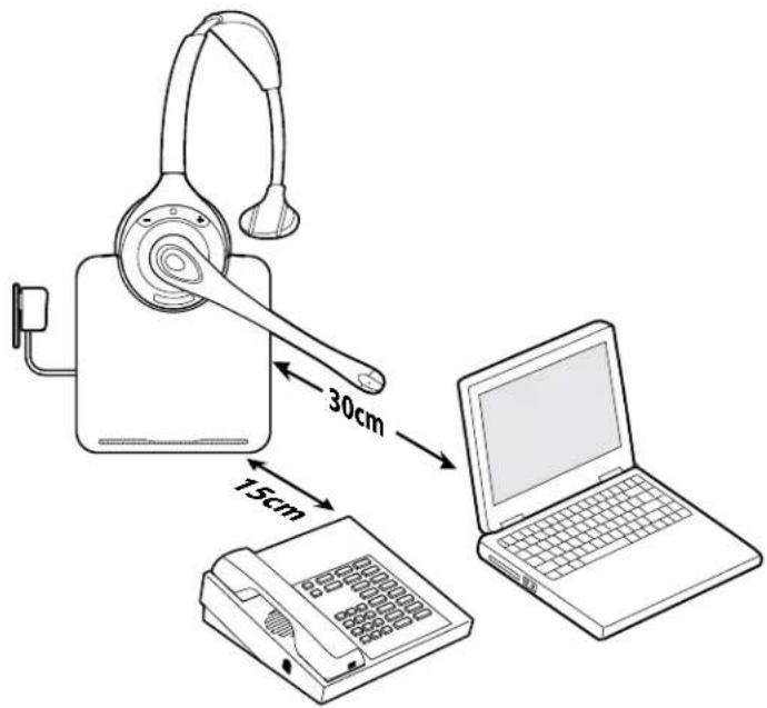 PLANTRONICS CS510A - Positionieren der Basisstation - 1