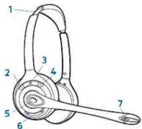 PLANTRONICS CS510A - Grundlagen zu Basisstation und Headset - 3