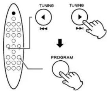 graph TD A["Remote Control"] --> B["TUNING"] B --> C["Program"] C --> D["TUNING"] D --> E["Hand Icon"] style A fill:#f9f,stroke:#333 style B fill:#ccf,stroke:#333 style C fill:#cfc,stroke:#333 style D fill:#fcc,stroke:#333 style E fill:#ffc,stroke:#333