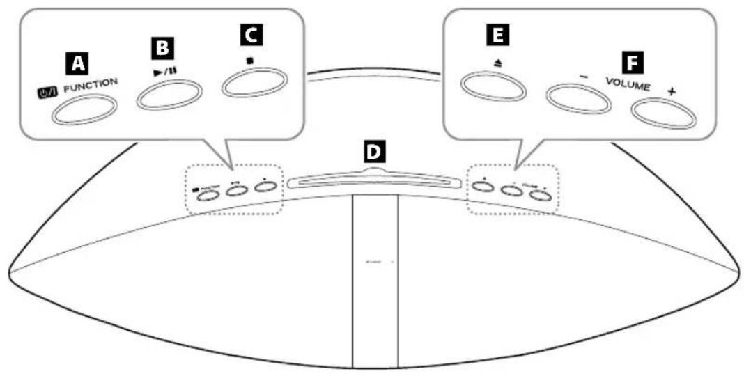 graph TD A["FUNCTION"] --> B["/II"] B --> C["•"] D["D"] --> E["△"] E --> F["VOLUME +"] style A fill:#f9f,stroke:#333 style B fill:#ccf,stroke:#333 style C fill:#cfc,stroke:#333 style D fill:#fcc,stroke:#333 style E fill:#cff,stroke:#333 style F fill:#ffc,stroke:#333