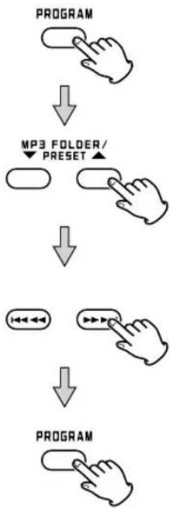 graph TD A["PROGRAM"] --> B["MP3 FOLDER/PRESET"] B --> C["↓"] C --> D["←→→→→"] D --> E["↓"] E --> F["PROGRAM"]