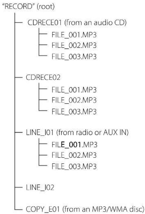 TEAC SL-D920 - Opmerkingen - 1
