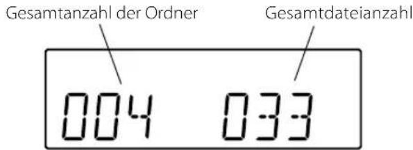 Gesamtanzahl der Ordner Gesamtdateianzahl 004 033