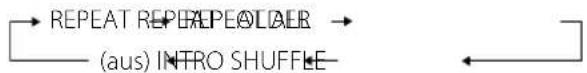 graph TD A["REPEAT REPEASELDER"] --> B["(aus) INTRO SHUFFLE"] B --> C["←"]