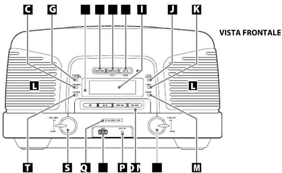 TEAC SL-D920 - Nomi dei controlli 1 - 2