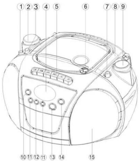 Soundmaster SCD 5402 - Technik: - 2