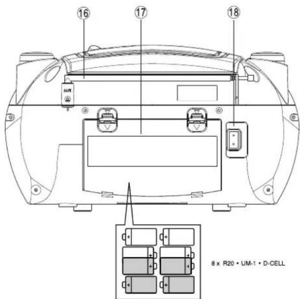 Soundmaster SCD 5403 - Technik - 2