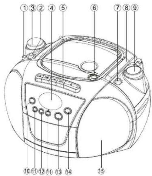 Soundmaster SCD 5403 - Technik - 1