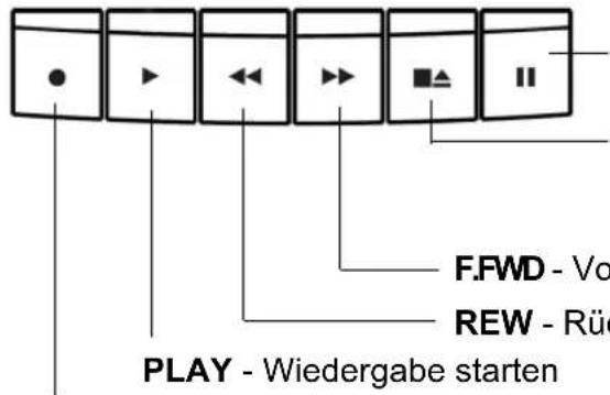 F.FWD - Vo REW - Rü PLAY - Wiedergabe starten