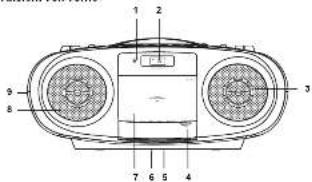 Terris RRC 223 - Inhalt - 1