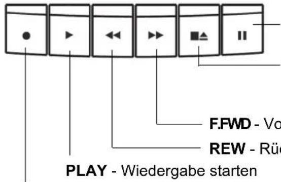 F.FWD - Vo REW - Rü PLAY - Wiedergabe starten