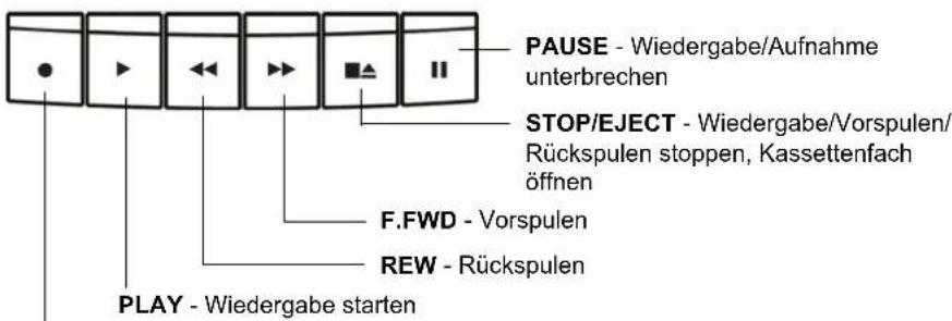PAUSE - Wiedergabe/Aufnahme unterbrechen STOP/EJECT - Wiedergabe/Vorspulen/Rückspulen stoppen, Kassettenfach öffnen F.FWD - Vorspulen REW - Rückspulen PLAY - Wiedergabe starten
