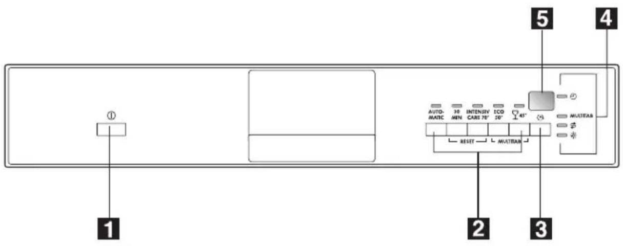 AEG-ELECTROLUX Favorit Silence Plus - Arbeitsplatte - 1