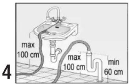 max 100 cm max 100 cm min 60 cm 4