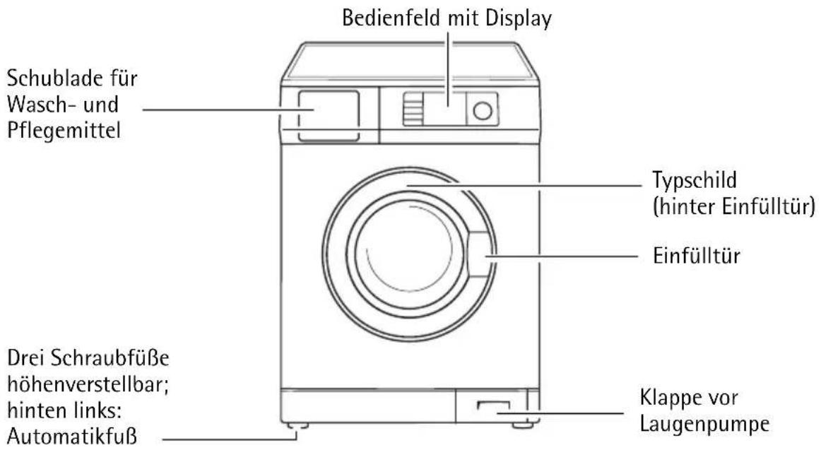 Bedienfeld mit Display Schublade für Wasch- und Pflegemittel Typschild (hinter Einfülltür) Einfülltür Drei Schraubfüße höhenverstellbar; hinten links: Automatikfuß Klappe vor Laugenpumpe