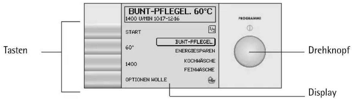 BUNT-PFLEGEL. 60°C 1400 U/MIN 10:17-12:16 START 60° BUNT-PFLEGEL. ENERGIESPAREN KOCHNÄSCHE FEINMÄSCHE OPTIONEN WOLLE PROGRAMME Drehknopf Display Tasten
