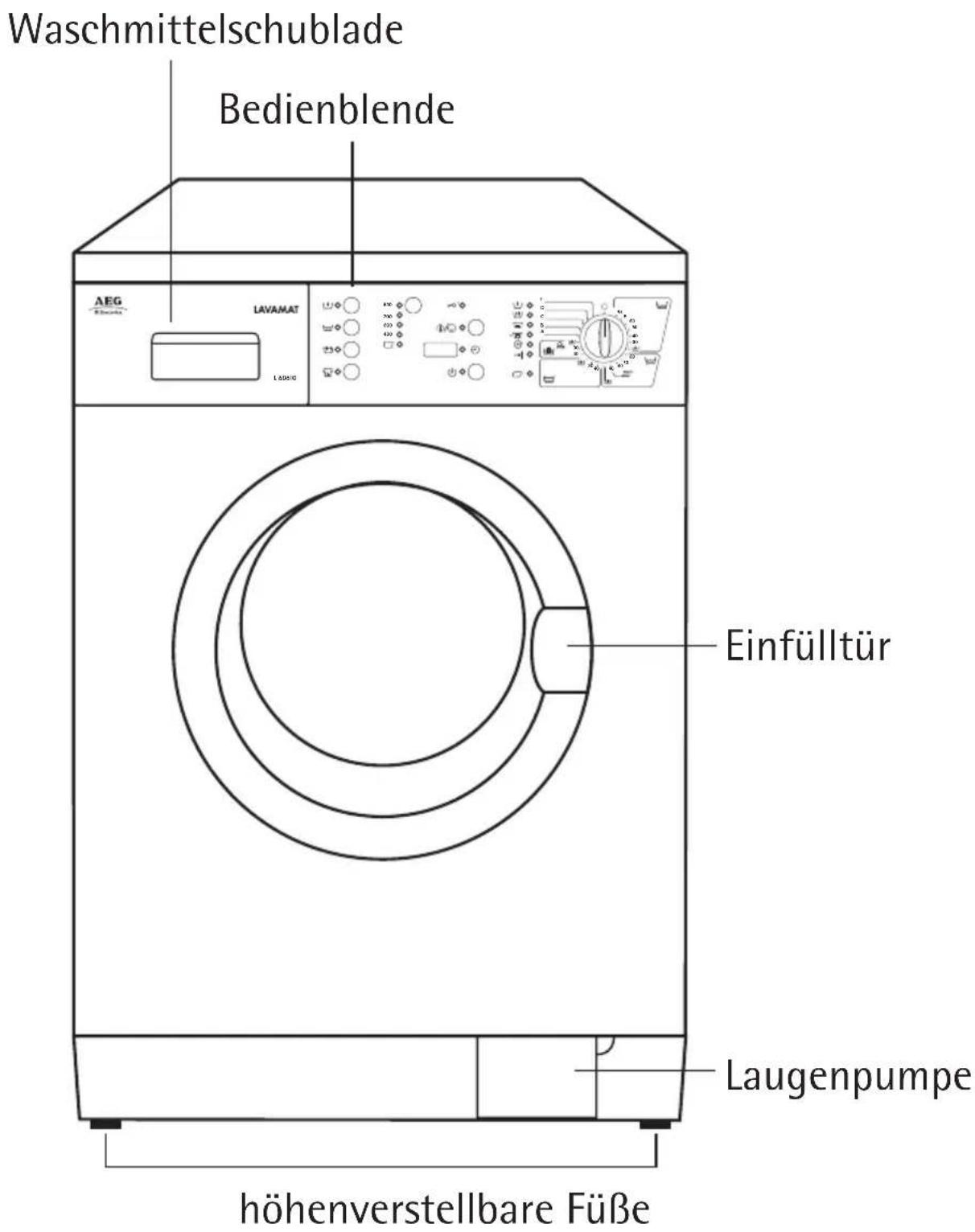 Waschmittelschublade Bedienblende AEG LAVAMAT LAUGO Einfülltür Laugenpumpe höhenverstellbare Füße