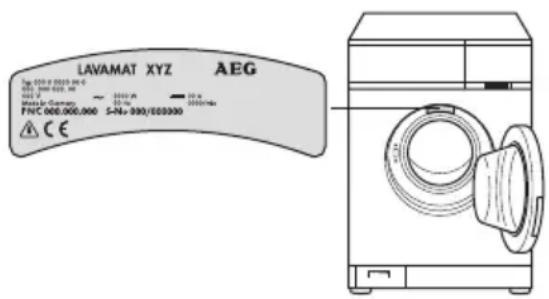 LAVAMAT XYZ AEG Top: 0000 x 0000 x 000 4825 - 500 - 620 - 90 F Made by Germany FNC 000.000.000 S-NL-330/000330 A C E