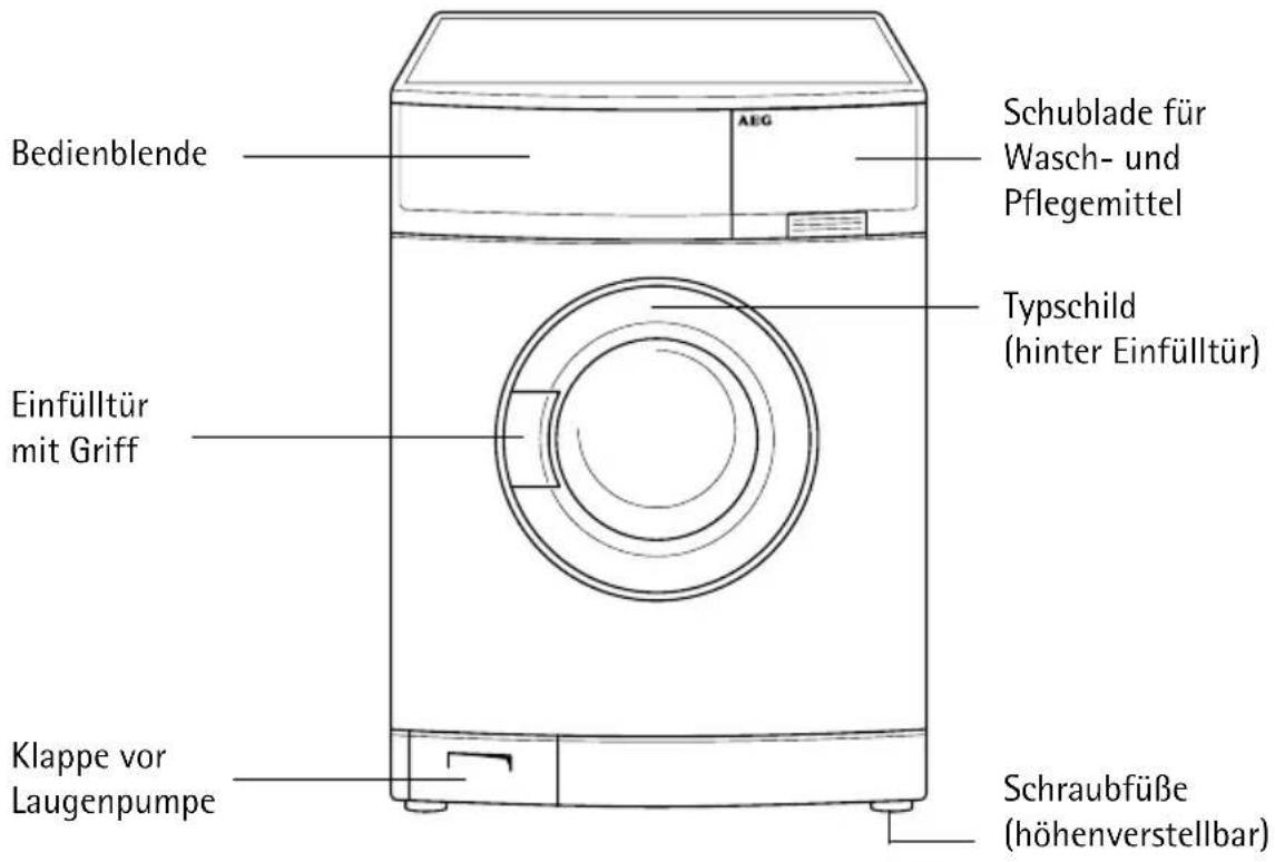 Bedienblende AEG Schublade für Wasch- und Pflegemittel Typschild (hinter Einfülltür) Einfülltür mit Griff Klappe vor Laugenpumpe Schraubfüße (höhenverstellbar)