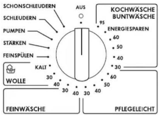 SCHONSCHLEUDERN SCHLEUDERN PUMPEN STÄRKEN FEINSPÜLEN WOLLE KALT 30° 40° 30° 40° 30° 40° 95° AUS KOCHWÄSCHE BUNTWÄSCHE ENERGIESPAREN 60° 50° 40° 30° 60° 50° 40° 30° PFLEGELEICHT