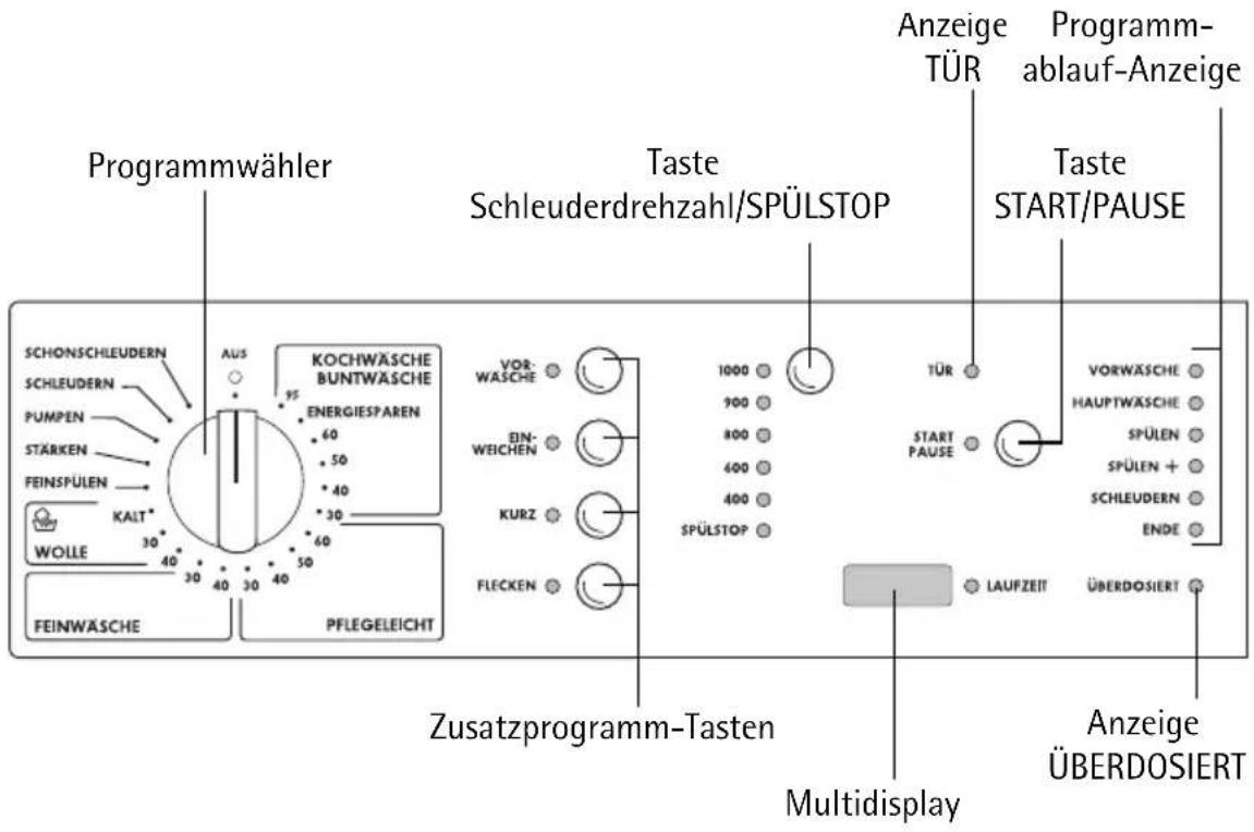 Programmwähler SCHONSCHLEUDERN SCHLEUDERN PUMPEN STÄRKEN FEINSPÜLEN KALT* WOLLE FEINWASCHE AUS KOCHWÄSCHE BUNTWÄSCHE ENERGIESPAREN 60 50 40 30 30 40 30 50 40 50 95 VOR- WASCHE BIN- WEICHEN KURZ FLECKEN Taste Schleuderdrehzahl/SPÜLSTOP 1000 900 800 400 400 400 SPÜLSTOP TÜR START PAUSE LAUFZEIT ÜBERDOSIERT Anzeige TÜR Programm-ablauf-Anzeige Taste START/PAUSE Zusatzprogramm-Tasten Multidisplay Anzeige ÜBERDOSIERT