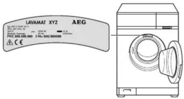 LAVAMAT XYZ AEG Au 000 x 000x 000 x DVA, GB/T 0156, 18 MΩV ~ 2000 W 37.4 Module ID: (Homepage) PNC 050.000.000 S-N= 050/000000 A C E