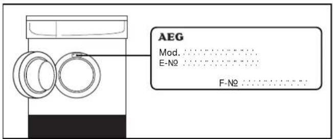 AEG Mod. ...... E-No ...... F-No ......