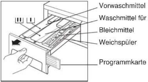 AEG Lavamat Clara 845 - Waschmittel auswählen - 1