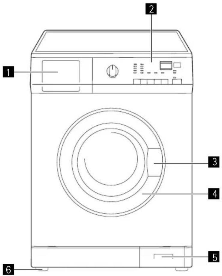 AEG Lavamat 5.0 - Gerätebeschreibung - 1