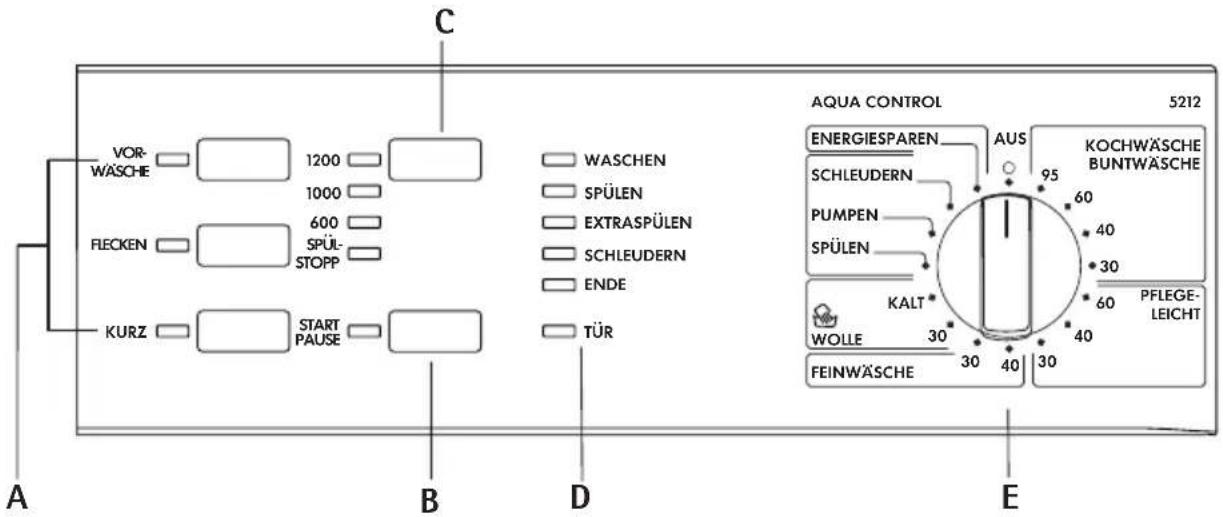AEG Lavamat 5011 - Bedienblende - 1