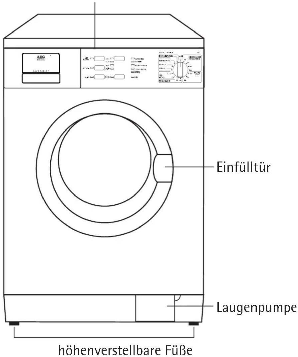 AEG LAVANAT VOL WROCK 100% 150% 200% 250% 300% 350% 400% 450% 500% EINFÜLLTÜR LAUGENPUMPE höhenverstellbare Füße