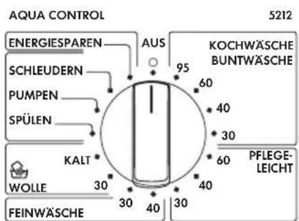 AQUA CONTROL 5212 ENERGIESPAREN AUS 95 KOCHWÄSCHBUNTWÄSCHE SCHLEUDERN 40 SPÜLEN 30 KALT 60 PFLEGE- LEICHT WOLLE 30 30 40 FEINWÄSCHBE 30 40