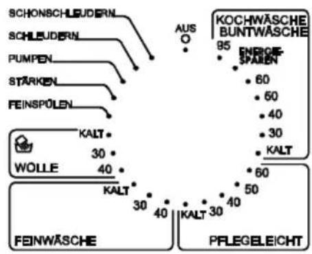 SCHONSCHLEUDERN SCHLEUDERN PUMPEN STÄRKEN FEINSPÖLEN KALT WOLLE 30 40 KALT 30 40 KALT 30 40 KOCHWÄSCHE BUNTWÄSCHE 95 ENRIFF SPÄREN 60 60 40 30 KALT 60 50 40 PFLEGELEICHT