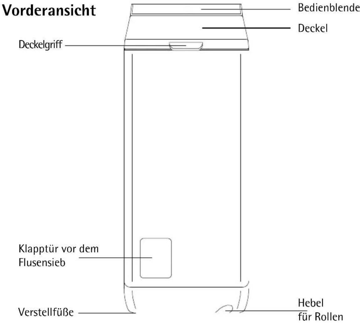 Vorderansicht Deckelgriff Bedienblende Deckel Klapptür vor dem Flusensieb Verstellfüße Hebel für Rollen