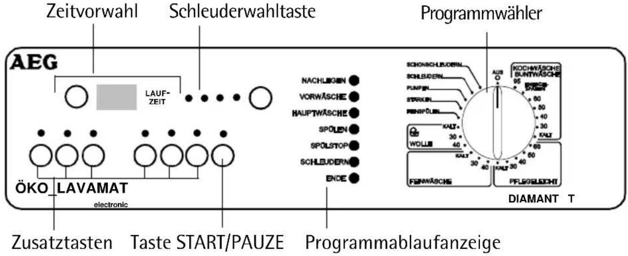 Zeitvorwahl Schleuderwahltaste Programmwähler AEG LAUF-ZEIT NACHLIGEN VORWÄSCHE HAUPTWÄSCHE SPÖLEN SPÖLSTOP SCHLEUDERN ENDE SCHONISCHLEUDERN SCHLEUDERN PUNFEN STERKIN PENRIPÜBL KALY WOLLE 30 40 30 40 KALY 30 40 KALY 30 FEINWÄSCHE PFLEGLEICHT DIAMANT T ÖKO LAVAMAT electronic Zusatztasten Taste START/PAUZE Programmablaufanzeige