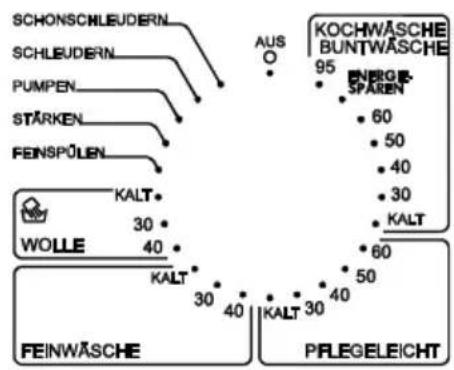 SCHONSCHLEUDERN SCHLEUDERN PUMPEN STÄRKEN FEINSPÜLEN KALT WOLLE 30 40 KALT 30 40 KALT 30 40 KOCHWÄSCHE BUNTWÄSCHE 95 ENERGIE- SPAREN 60 50 40 30 KALT 60 50 40 30 KALT PFLEGELEICHT
